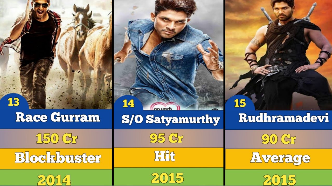 Allu Arjun All Movies Collection Hit Flop | Pushpa 2 Record | Malikra Collection