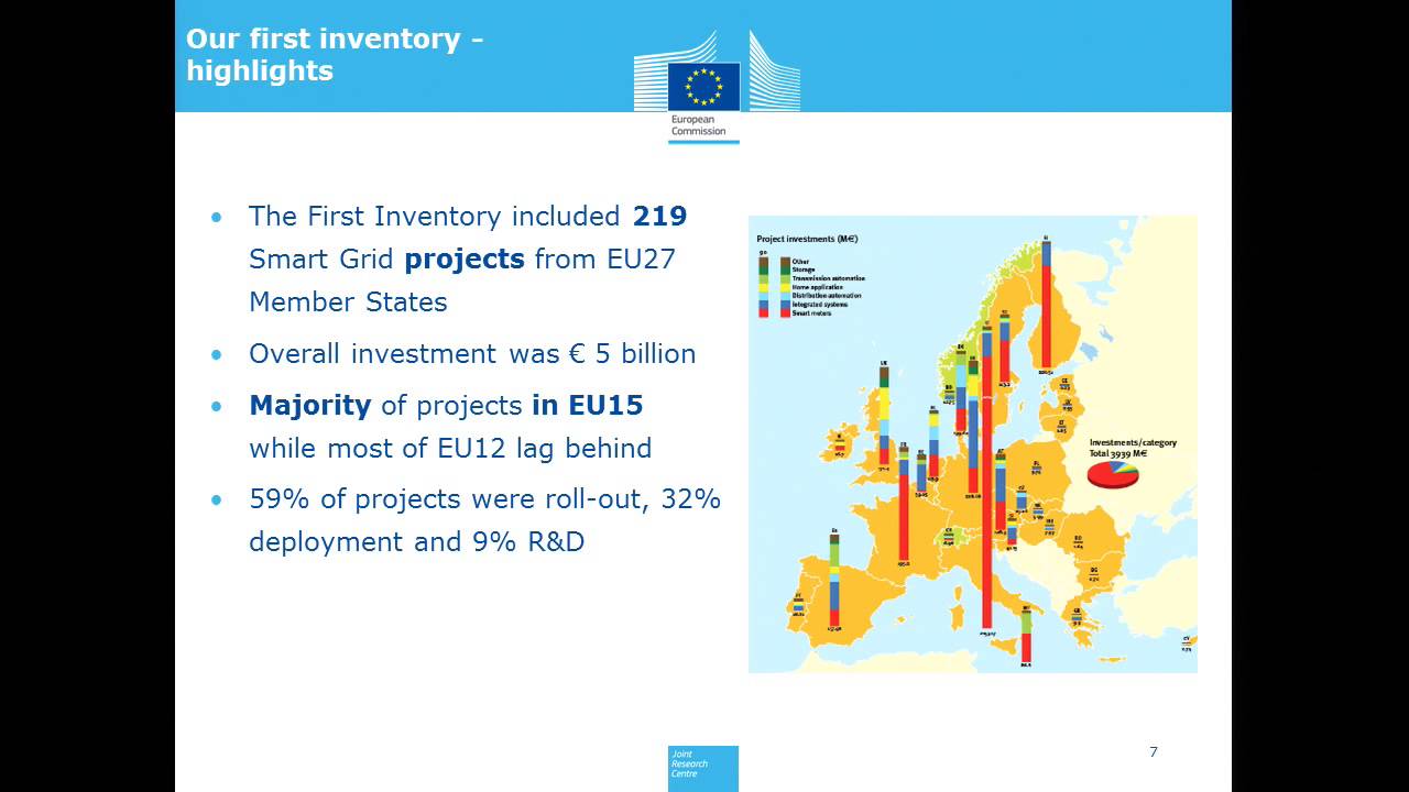 Smart grids policies and projects in Europe: current developments