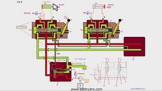 Operation Load Sensing directional valve (PVG type) : hydraulic training