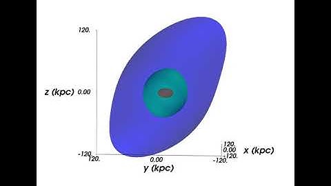 Milky Way dark matter halo inferred from the Sagittarius stream if LMC is ignored