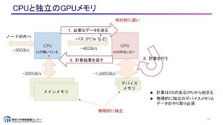 第164回 講習会「GPUプログラミング入門」＜その２＞【OpenACC入門（座学）】