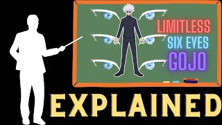 Satoru Gojo: Limitless and Six Eyes Explained