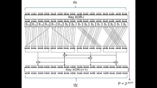 RP012 | Block Cipher Cryptanalysis