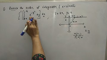 Double integration :change of order:S1Calculus