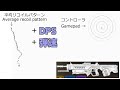 ランページの正確なリコイルパターンとリコイルコントロール+DPS Apex Legends [PC/PS4]