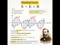 EMW #jeebatch #physicsfun #physics #jeeproblems