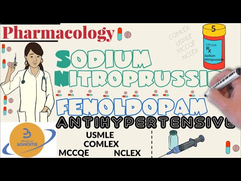 Sodium Nitroprusside, Fenoldopam. Antihypertensive drugs. Simplified for USMLE COMLEX NCLEX & MCCQE