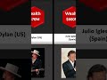 Comparison: Richest Singers | 2023 #short #shorts