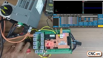 Fault Reporting UCCNC