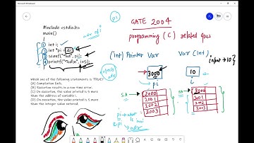 GATE CSE 2004 Programming Question(Pointers in C)