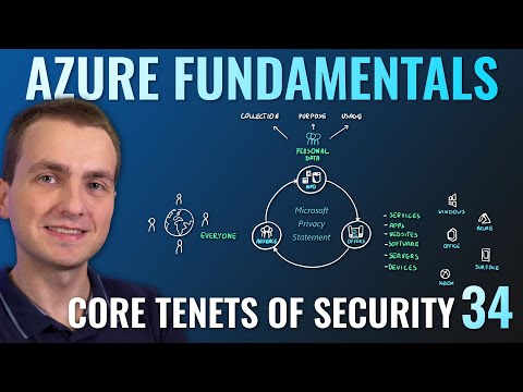 AZ-900 Episode 34 | Core tenets of Security, Privacy, Compliance (Trust Center, DPA, OST, and more.)