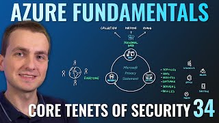 AZ-900 Episode 34 | Core tenets of Security, Privacy, Compliance (Trust Center, DPA, OST, and more.) by Adam Marczak - Azure for Everyone 117,343 views 3 years ago 15 minutes