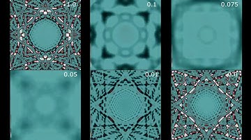 Testing MUR absorbing boundary condition for various absorption parameter