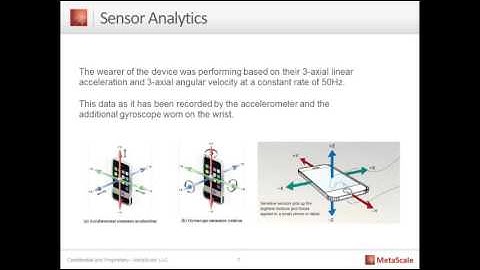 Data Science Demo - Machine Learning with Sensor Data