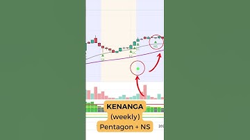 The upcoming COMBO Setup ! Here are the low risk setup with VSA