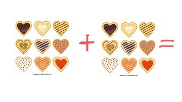 Repeated addition to Multiplication