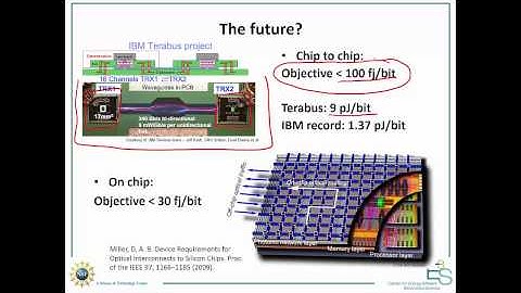Energy-Efficient Optical Interconnect: Lecture 1, Nano-Photonics and Optical Interconnects