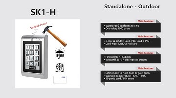 Keypad Access Control Series-Secukey