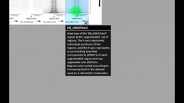 Autogenerated legends and methods in EaSeq