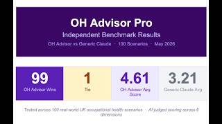 Part 1 | OH advisor Pro V Generic AI. 50 HR scenarios.