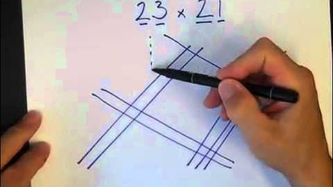 Method in Multiplying Madness Video 5