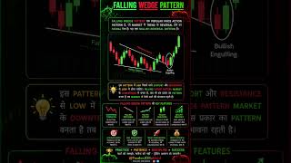 🔥Falling Wedge Pattern Explained | Powerful Bullish Reversal Chart Pattern📈|Trading Strategy Hindi