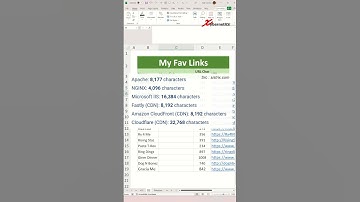 Hyperlink and the 255 character limit in Excel - Excel Tips and Tricks