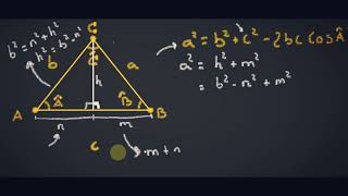 Teorema del coseno (demostración)