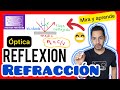 ✅REFLEXIÓN y REFRACCIÓN de la LUZ| APRÉNDELO FÁCIL con EJERCICIO| FÍSICA PREPARATORIA