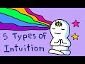 What is your Type of Intuition?