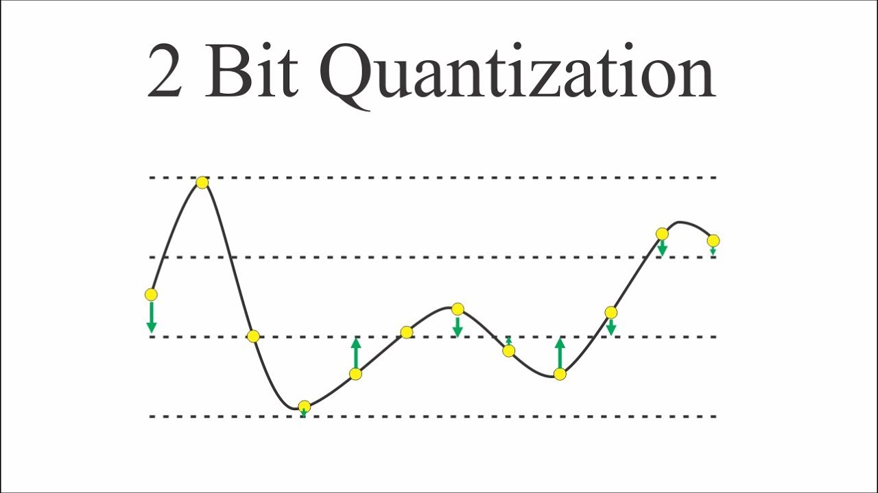 Music Technology 101 Sampling Rate And Bit Depth Explained YouTube Music Technology 101 Sampling Rate And Bit Depth Explained YouTube