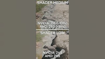 Warzone Fix Ugly Textures & Low GPU Usage!