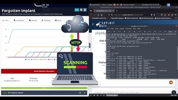 Forgotten Implant - TryHackMe Walk through -