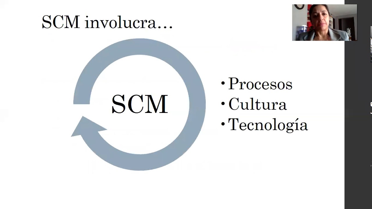 Software Configuration Management - YouTube