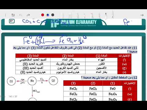 حل شامل علي الحديد واكاسيده