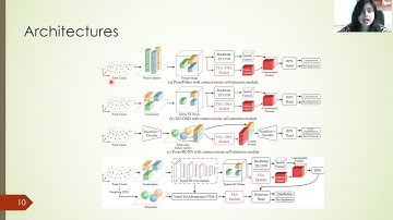 SA-Det3D: Self-Attention Based Context-Aware 3D Object Detection
