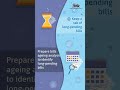 features of tally prime