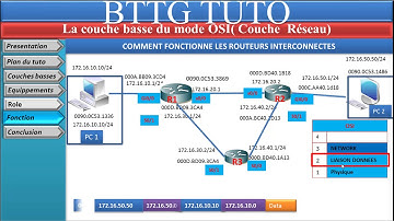 Comment fonctionne un Routeur
