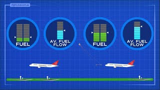 What is Aircraft Range? Your ATPL guide to Specific Range, Specific Fuel Consumption and Fuel Flow.