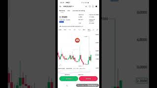 Alerte Crypto Une Nouvelle Crypto Périodiques Sélectionnée Pour Vous. A Surveiller