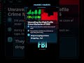 Unraveling the High-Profile Crime Mysteries of 2026