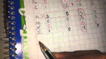 Método simplex con tres ecuaciones