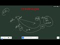 CLOUD | AWS | EBS Volume Theory For Beginners In Telugu | ✆ WhatsApp (9885573740)