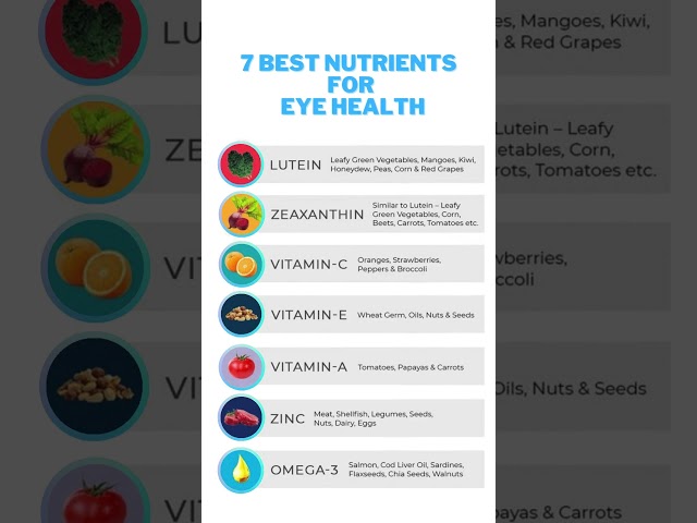 7 best nutrients for eye health