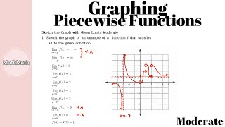 Calculus - HOW TO: Graphing Limits of Piecewise Functions (Moderate Level) Actualización