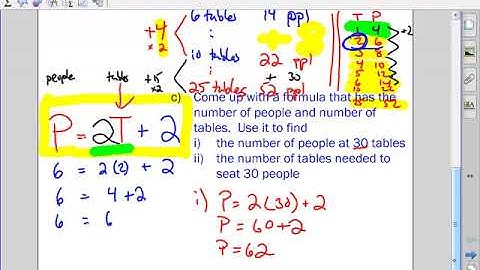 Grade 9: Writing Equations to Describe Patterns