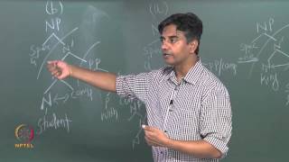 Mod01 Lec31 Syntax: Phrase Structure  (Compliment and Adjuncts)