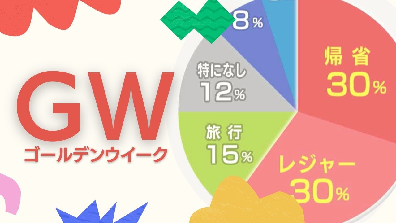 福岡で聞いた！制限なしのGW久しぶりに〇〇しました - YouTube