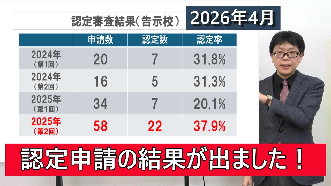 実物提示教育　日本語　4枚 2026年4月認定結果】告示校の認定日本語教育機関移行はどうなる