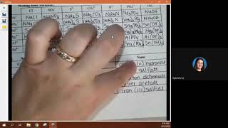 CHEM 1104 - Naming Practice, Nuclear Notes